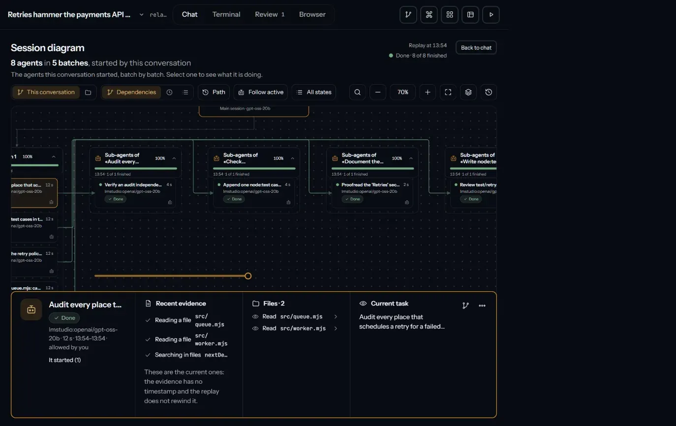 The session diagram: the main conversation, a group of four agents and the verifier each one started, all done.