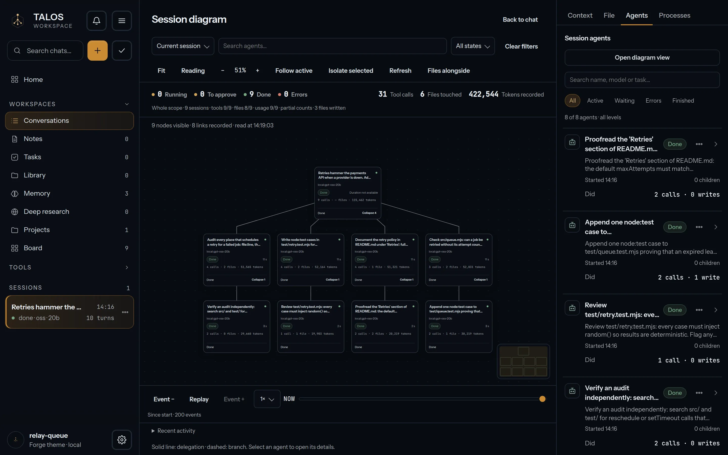 TALOS Desktop: the session graph on three levels — the main session, four agents and four verifiers.